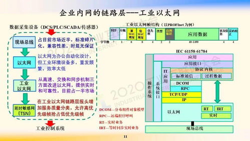 工业互联网网络技术前沿 邬贺铨院士视野下的互联专网重构