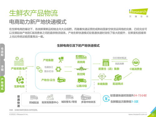 2020年中国生鲜农产品供应链研究报告 网络技术的现状与应用