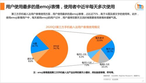 中国第三方手机输入法产品市场研究报告2020 网络技术赋能下的变革与前瞻