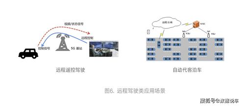 5G车联网技术 网络架构演进与测试验证白皮书