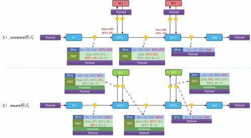5G承载网络演进 关键技术突破与应用开发研究