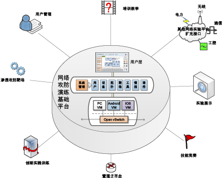 校企共建实验室 赋能教育创新，驱动产业未来的实验室产品全景解析